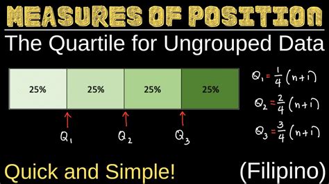 measures of position for ungrouped data|Quartiles of Ungrouped Data .